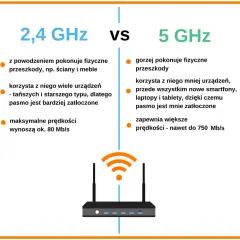 Wi-Fi 2.4 czy 5 GHz? Sprawdź pasmo i przyspiesz swój internet