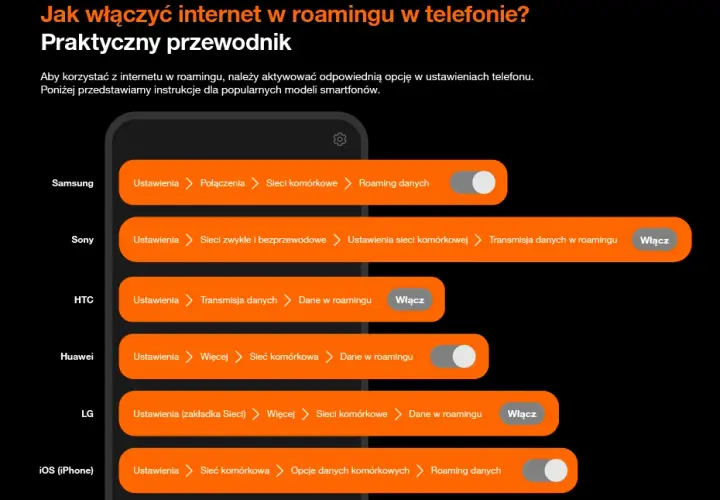 Roaming: jak włączyć i nie przepłacić? Poradnik eksperta