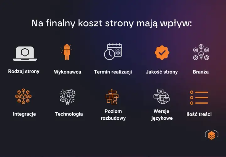 Ile kosztuje strona WWW w 2026? Ceny i jak nie przepłacić
