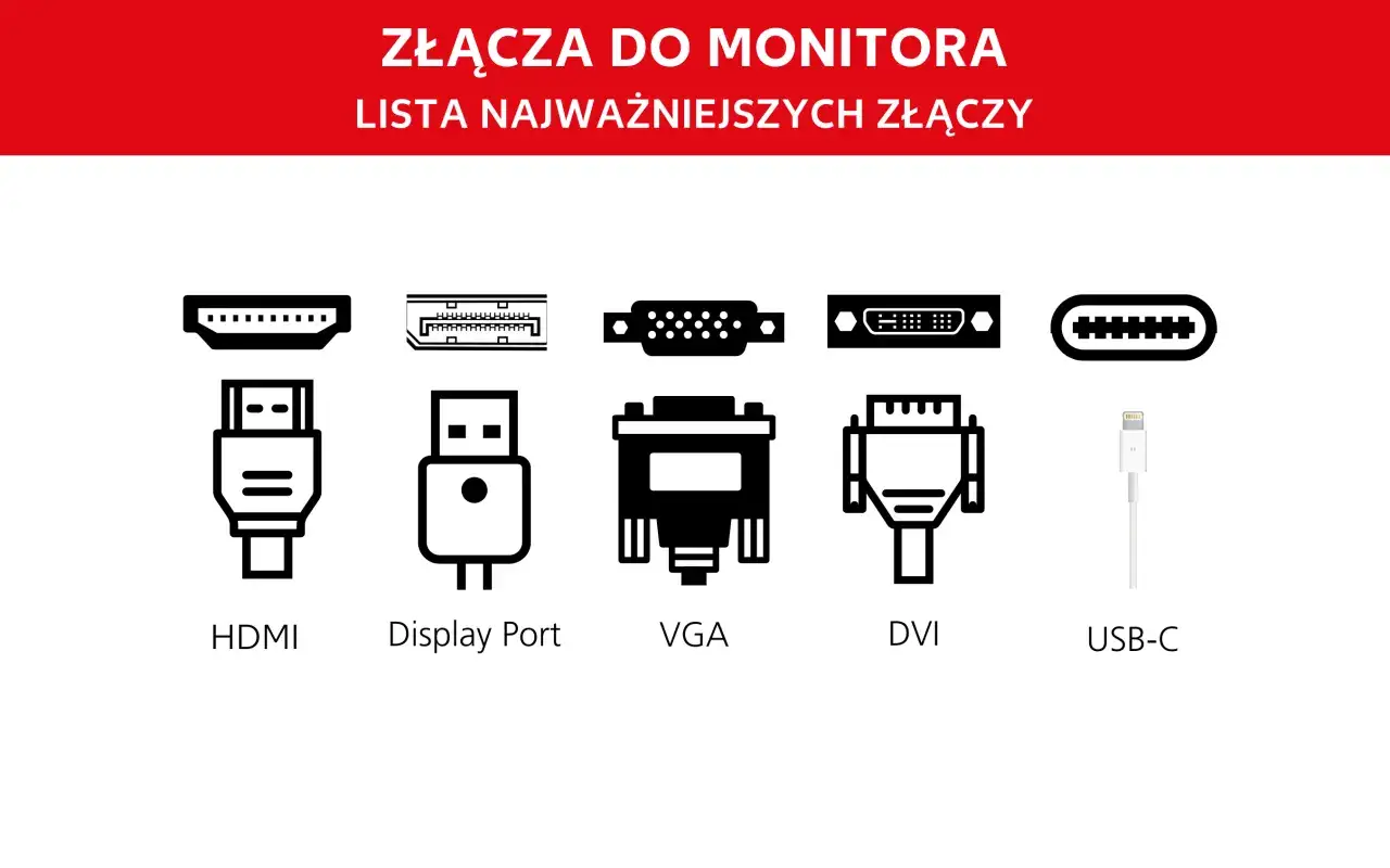 Rodzaje złączy wideo HDMI DisplayPort DVI VGA USB-C