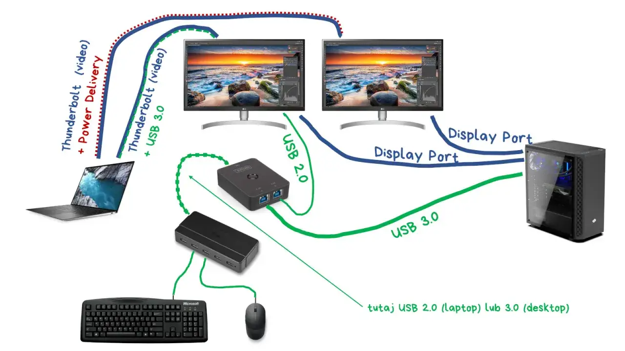 Porty HDMI w laptopie schemat wejście wyjście